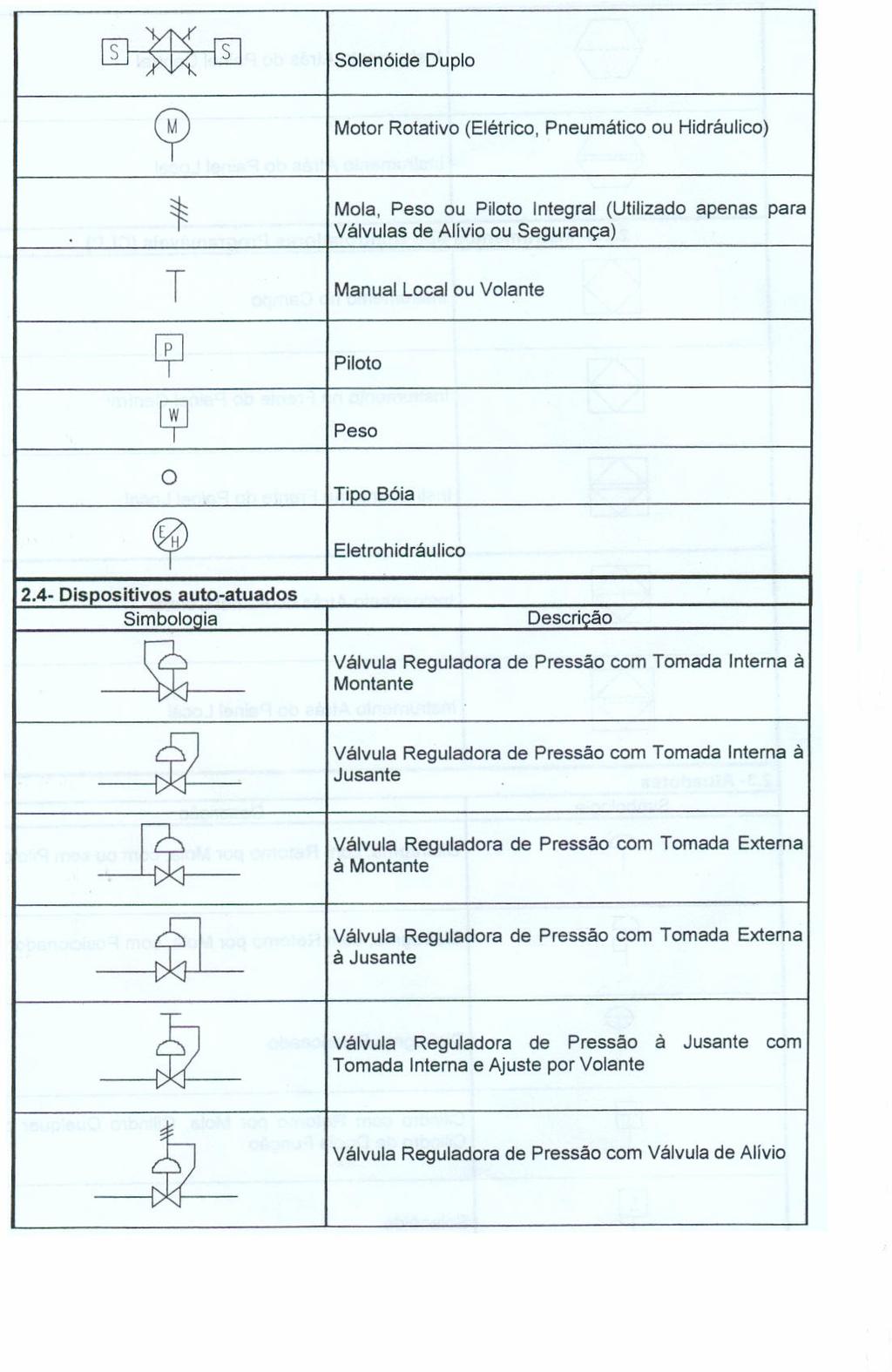 ANEXO XII: Simbologia para