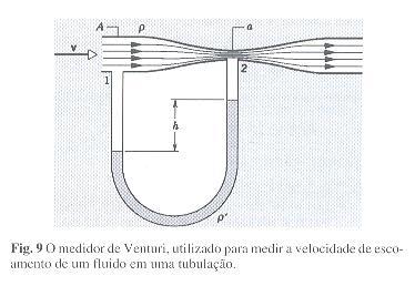 No caso das linhas de corrente que fluem ao longo da asa do aião, essa condição não é satisfeita.