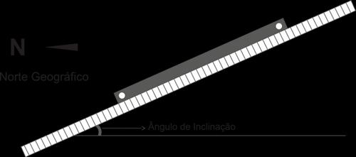 Para maior incidência dos raios, instalar na horizontal com inclinação estimada a partir da latitude do local acrescido de 5 ou 10 º As perdas direcionais para telhados