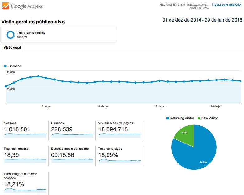 128 Todas as campanhas mencionadas têm ramificações e informações técnicas que não serão detalhadas pois caberia mais a um trabalho publicitário do que a análise da presença de uma empresa religiosa