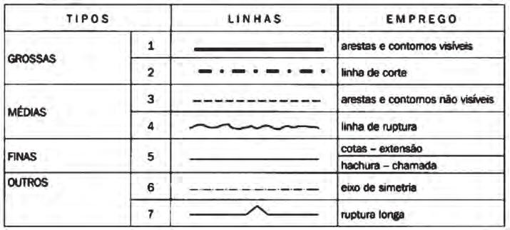 DESENHO ARQUITETÔNICO E NOÇÕES DE CONSTRUÇÃO CIVIL Unidade I 2.6 TIPOS DE PAPEL Existem duas categorias de papel para a elaboração do projeto de arquitetura: opacos e transparentes.