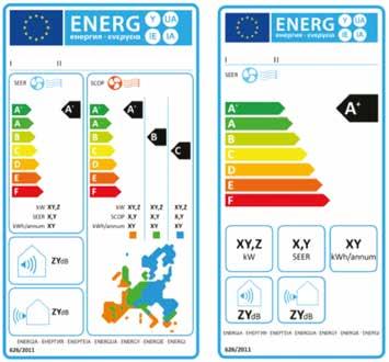 03 SOLUÇÕES / IMPLEMENTAÇÃO A ETIQUETA ENERGÉTICA DE EQUIPAMENTOS DE AR CONDICIONADO QUE PRODUTOS DE AQUECIMENTO AMBIENTE SÃO