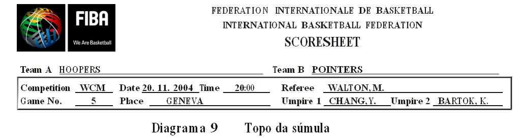 B.1 A súmula mostrada no Diagrama 8 é a única aprovada pela Comissão Técnica da FIBA. B.2 Ela consiste de uma via (1) original e três (3) cópias, cada com uma diferente cor de papel.