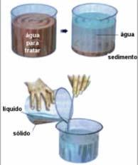 DECANTAÇÃO baseado na