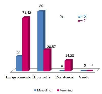 Gráfico 2.