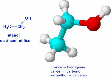 Produção de Etanol CARACTERÍSTICAS líquido incolor cheiro característico, volátil, inflamável e solúvel em água ponto de ebulição: 78ºC baixo ponto de fusão: -144,1ºC USOS solvente na fabricação de