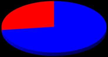 Consumo Interno 27% AUSTRÁLIA