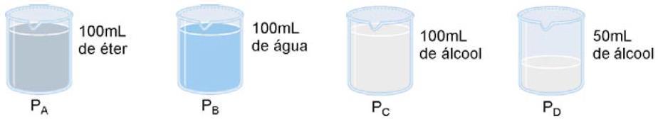 22 (FCC-SP) A questão refere-se a uma mistura de água e tetracloreto de carbono em equilíbrio (após agitação) à temperatura de 30 C.