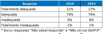 interlocutores Capacidade de entendimento