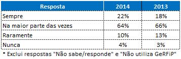 Resolução no 1.