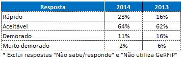 7 Inquérito de satisfação de utilizadores do Centro