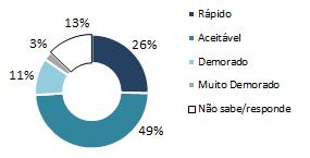 Contudo, do ponto de vista dos clientes, é natural que esta separação não seja muito óbvia, nem relevante.