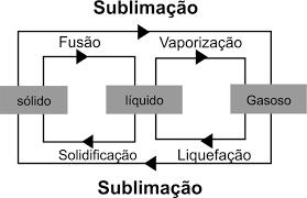 Mudanças nos