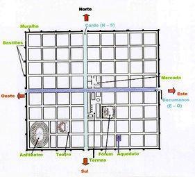 111 Fig. 29: Planta esquemática de uma cidade romana. Fonte: http://historia10.files.wordp ress.com/2008/11/plantacidade.