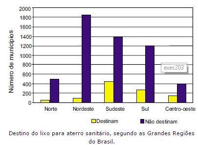 2. A aração permite que o solo se torne mais arejado, menos compactado.