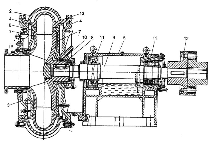 As principais características deste tipo de bomba são: a) rotores de canais largos para permitir a passagem de sólidos de maiores dimensões e de