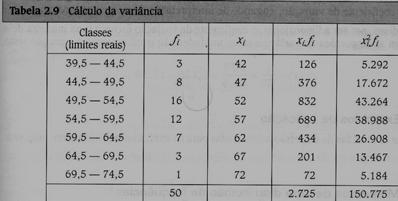 Itrodução à Estatístca 6 Meddas de Dspersão (ou de Varabldade) Varâca Assm, para um cojuto com N dados: ) ( ) ( N N N S S Da mesma orma, para dados agrupados em Tabela de