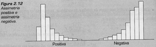 Meddas de Assmetra Essas meddas procuram caracterzar como e quato a dstrbução dos Dados(ou reqüêcas) se aasta da codção de smetra.