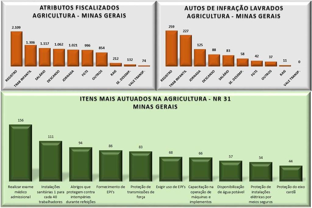 FISCALIZAÇÕES DEFIT E DSST 2015 - SUDESTE