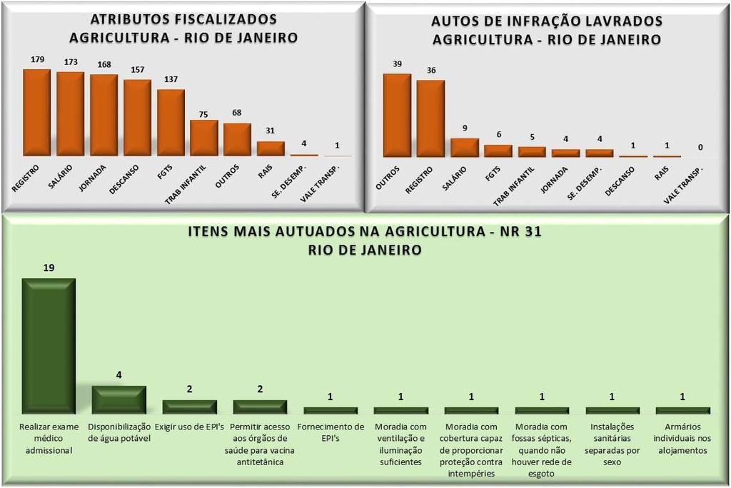 FISCALIZAÇÕES DEFIT E DSST 2015 - SUDESTE