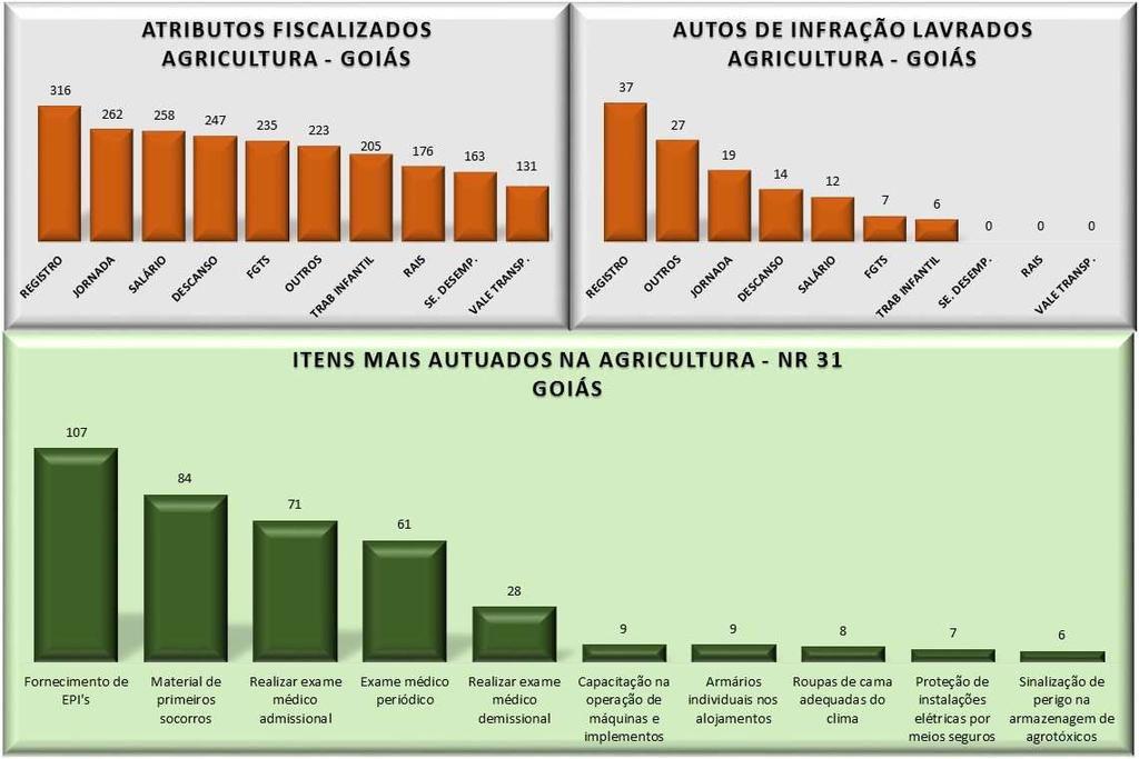 FISCALIZAÇÕES DEFIT E DSST 2015 - CENTROESTE