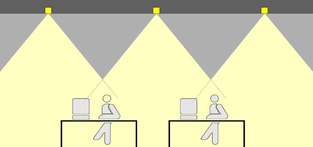 Fonte: IGS, 2011 Tipos de Iluminação Luz para ver Iluminação para trabalhar Configurada de acordo com o tipo de atividade Relação com