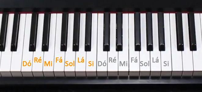 Agora que sabemos onde fica o Dó, vamos ao restante das notas. Existem 7 notas musicais: Dó, Ré, Mi, Fá, Sol, Lá e Si.