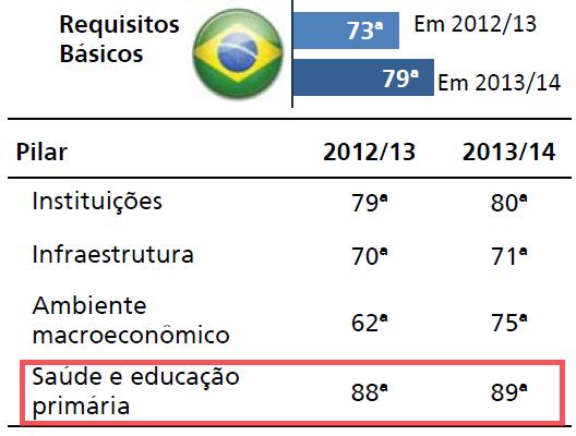 Contexto Internacional Ranking