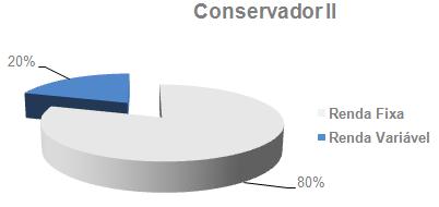 a correr algum risco na expectativa de obter maior rentabilidade nos seus investimentos.