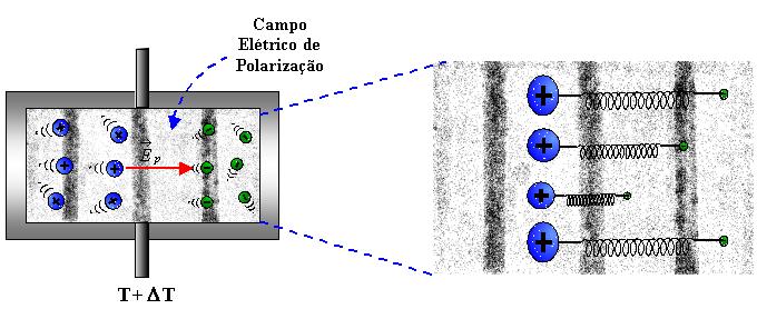 Oscilações de Plasma ou Oscilações de Langmuir São Ondas Longitudinais de Natureza eletrostática e