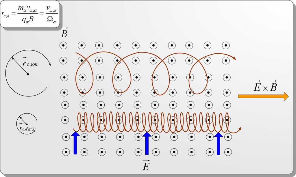 Órbita Helicoidal e