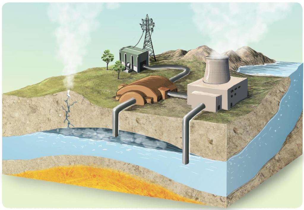 Linha elétrica Torre de arrefecimento Turbina e