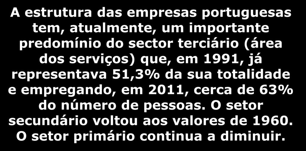 Sectores de atividade económica.