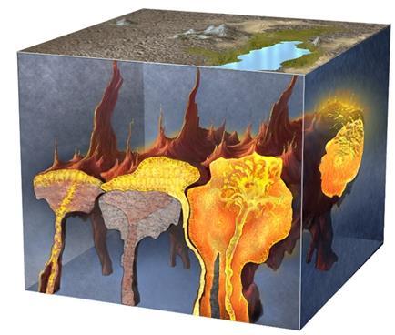TEMPERATURA O calor interno da Terra tem importante ação sobre a composição mineralógica e sobre a textura das rochas.