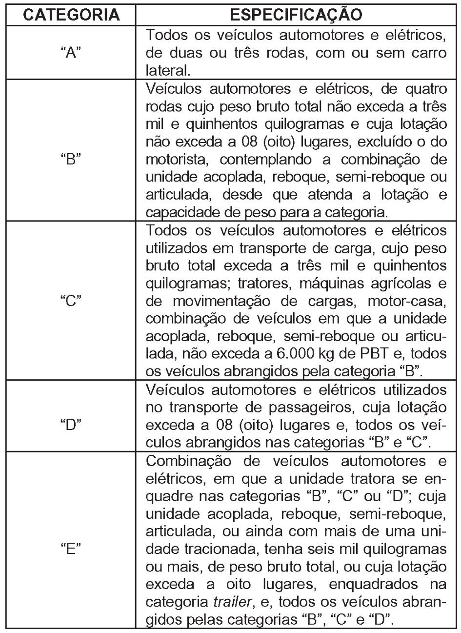 Legislação de Trânsito - 109 Art. 42. O condutor que tiver a CNH cassada poderá requerer sua reabilitação, após decorrido o prazo de dois anos da cassação.