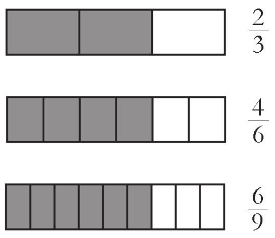 Matemática - 17 Onde: 4 denominador 1 inteiro 1 numerador É só dividir o numerador pelo denominador. O quociente será a parte inteira. O resto será o numerador e conserva-se o mesmo denominador. 3.