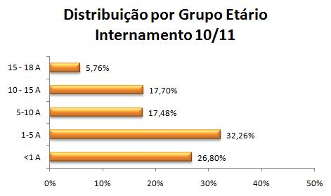 os parasuicidios, e a agressão (2%), uma situação nova desde o início da medida.