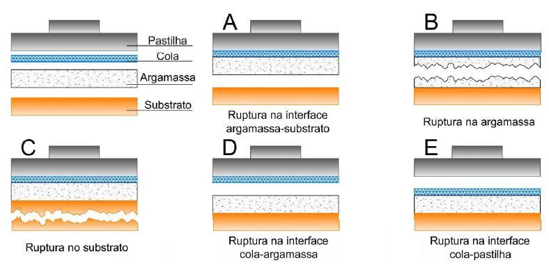 39 Figura 3.