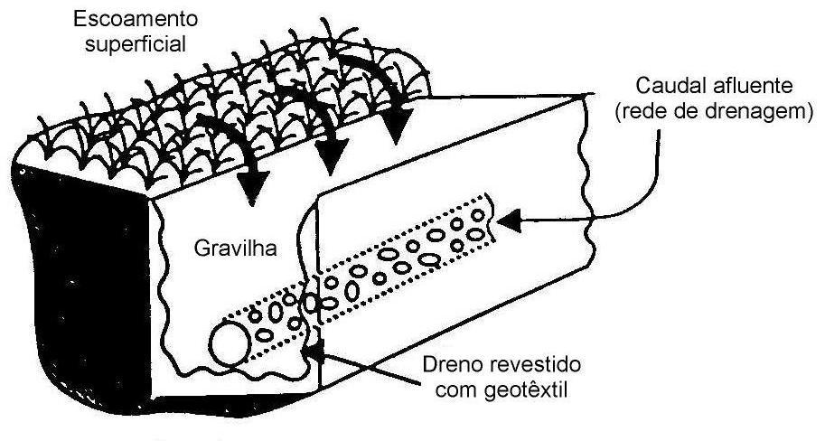 CONTROLO NA ORIGEM Valas revestidas com