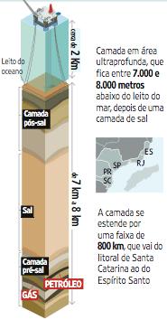 33 Figura 4.4: Pré-Sal no Brasil Fonte: http://www2.petrobras.com.