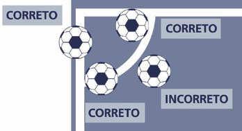 Interpretação das Regras do Jogo e Diretrizes para Árbitros (Regra 17) Regra 17 Tiro de Canto Procedimento Infrações Recorda-se aos árbitros que os adversários deverão permanecer a, no mínimo, 9,15 m