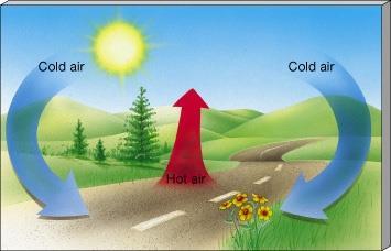 Substancial diminuição da T A ATMOSFERA DA TERRA Mudança de T e P com a altitude Parte inferior da magnetosfera.