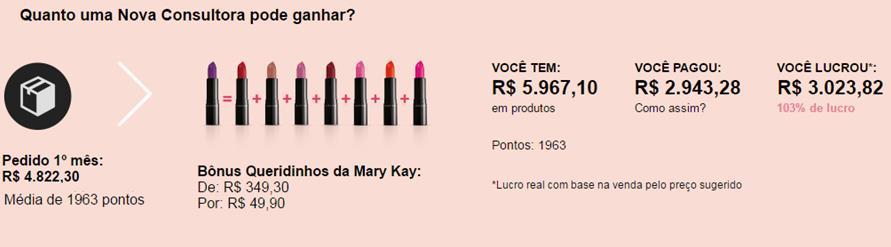 QUERIDINHOS MK O Bônus Queridinhos da Mary Kay vai ajudar a Nova Consultora a lucrar