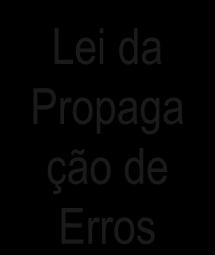 R R O M O M V I V inóclo Va r 1 I V inóclo ; V COMPARAÇÃO DE ESTIMATIVA DE INCERTEZAS OBTIDAS POR DIFERENTES