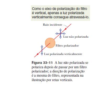 xemplo: luz não-polarizada fia polarizada ao passar pelo polarizador: Apenas a omponente