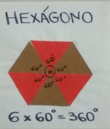 Como este triângulo é o mais utilizado em sala de aula, os alunos se recordaram facilmente desta classificação.