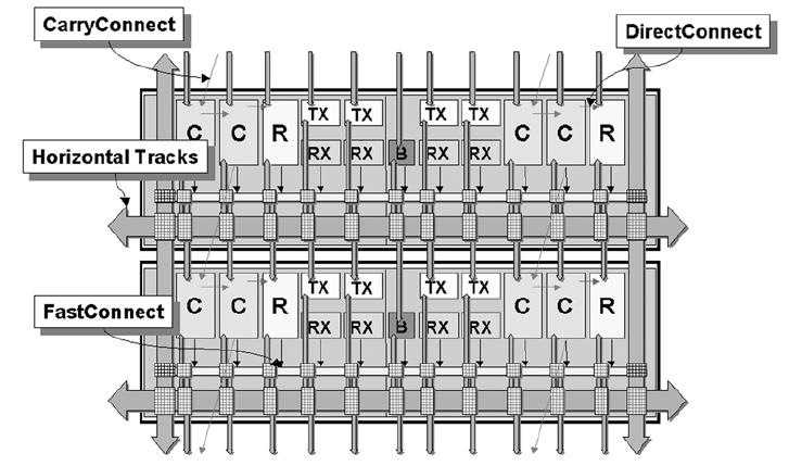 ACTEL: RTAX ACTEL: RTAX-S device S device RAM CT RAM RAM RAM RAMC RAMC RAMC RAMC RAMC RAMC RAMC RAMC