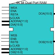 PLL Segmented routing CLB single lines Pass-transistor 66 MHz PCI SSTL3 M hex