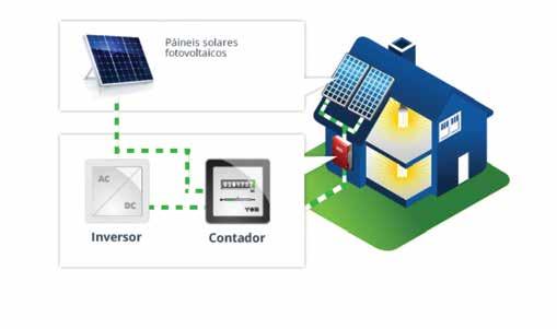 SEM LIGAÇÃO À REDE A ENERGIA ELÉTRICA É UTILIZADA DIRETAMENTE OU ACUMULADA EM