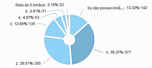 pele)?